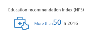 Education recommendation index (NPS) More than 50 in 2016