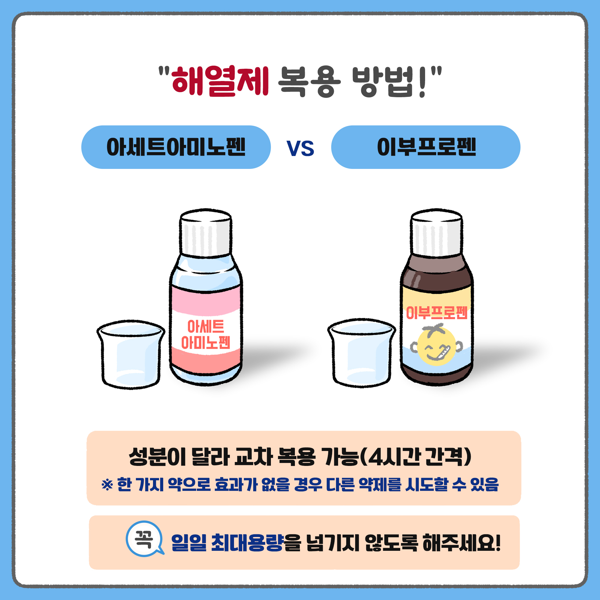 해열제 복용 방법! 아세트아미노펜 vs 이부프로펜 - 성분이 달라 교차 복용 가능(4시간 간격) * 한 가지 약으로 효과가 없을 경우 다른 약제를 시도할 수 있음. 꼭 일일 최대용량을 넘기지 않도록 해주세요!